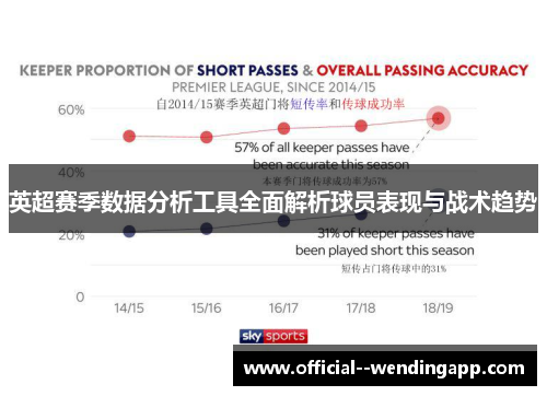 英超赛季数据分析工具全面解析球员表现与战术趋势 英超赛季数据分析工具全面解析球员表现与战术趋势