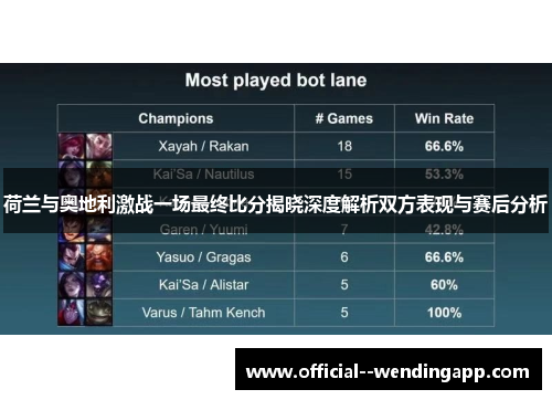 荷兰与奥地利激战一场最终比分揭晓深度解析双方表现与赛后分析 荷兰与奥地利激战一场最终比分揭晓深度解析双方表现与赛后分析