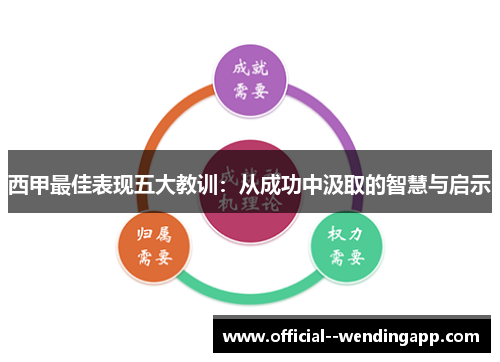 西甲最佳表现五大教训：从成功中汲取的智慧与启示