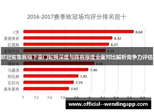 欧冠密集赛程下豪门轮换深度与阵容厚度全面对比解析竞争力评估 欧冠密集赛程下豪门轮换深度与阵容厚度全面对比解析竞争力评估