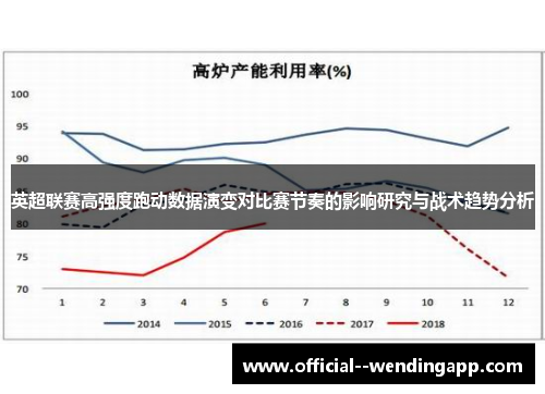 英超联赛高强度跑动数据演变对比赛节奏的影响研究与战术趋势分析